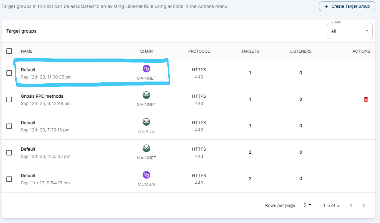 Create Default Target Group Dialog